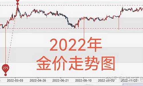 最新国际金价走势_最新国际金价走势分析