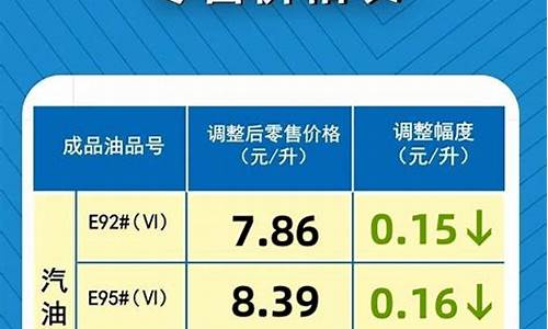 最新成品油价格调整最新消息新闻_最新成品