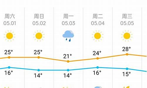 最近天津的天气情况_天津市三九四九冷吗