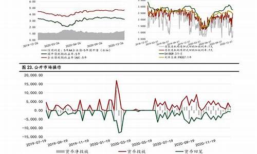 最近油价价格走势图_最近油价价格走势图表