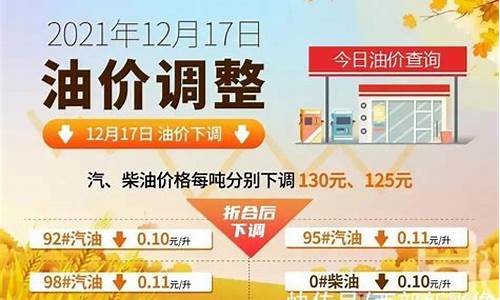 最近油价调整信息_最近油价调整信息最新消息