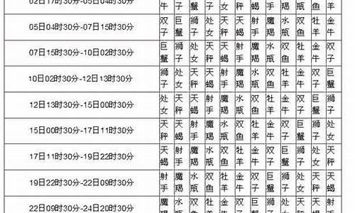 月亮星座在线查询(月亮星座在线查询器)-第1张图片-穷追资讯