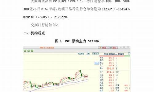 期货上涨行情注册仓单(期货上涨仓单减少)_https://www.ccit-cctv.com_上交所_第1张