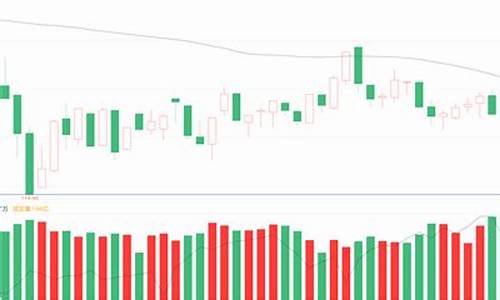 期货周线行情下载(周线炒期货)_https://www.ccit-cctv.com_上交所_第1张