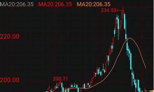 期货大趋势行情如何去辨别(期货大趋势行情如何去辨别股票)_https://www.ccit-cctv.com_上交所_第1张