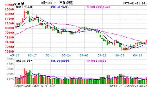 期货沪铜行情解析(期货沪铜行情)_https://www.ccit-cctv.com_上交所_第1张