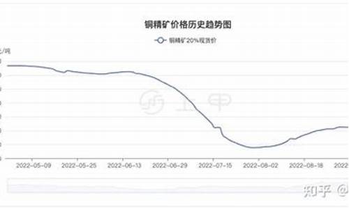 期货沪铜1807行情(期货沪铜2106)_https://www.ccit-cctv.com_上交所_第1张