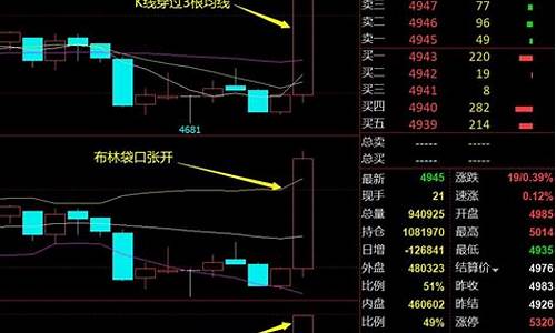 期货适合震荡行情的多空(期货市场震荡)_https://www.ccit-cctv.com_上交所_第1张