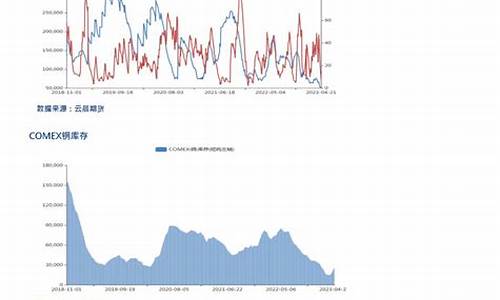 期货铜铁铝行情(今日铜铝期货)_https://www.ccit-cctv.com_上交所_第1张