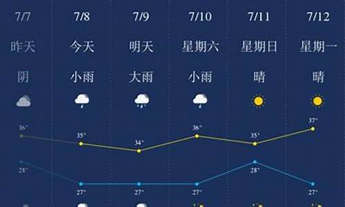 杭州天气40天精准预报_杭州天气40天精准预报准确