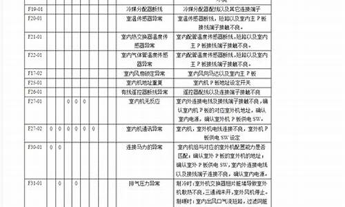 松下空调故障代码大全_松下空调故障代码大全及故障原因