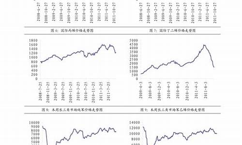 柴油价格今天多少_柴油价格今天多少钱一升