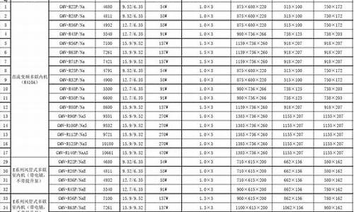 格力价格表和图片大全_格力价格表和图片大