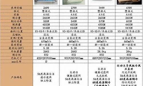 格力空调品牌型号大全_格力空调品牌型号大