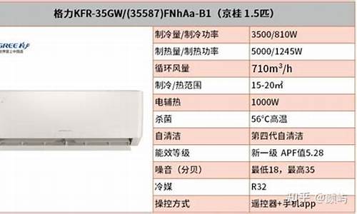 格力空调型号规格一览表_格力空调型号规格一览表图片_1