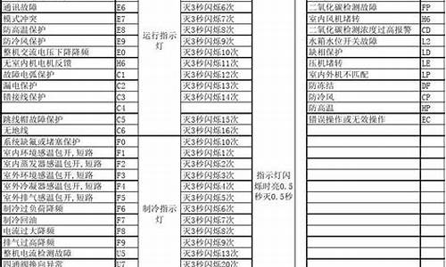 格力空调故障代码e2的出现原因及解决办法_格力空调故障代码e2的出现原因及解决办