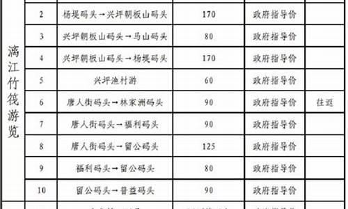 桂林景区门票事件_桂林景区门票事件真相