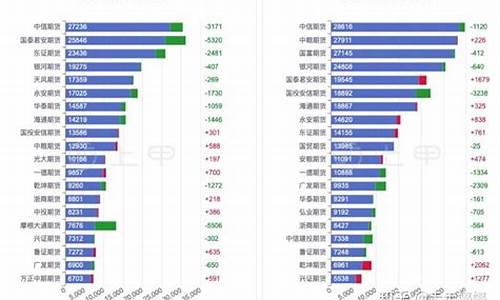 棕榈油期货价格行情(棕榈油期货价格行情走势图金投网)_https://www.ccit-cctv.com_上交所_第1张