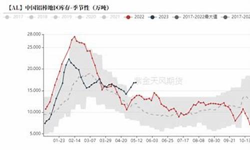 欧州铝业期货实时行情走势(欧洲期货行情)_https://www.ccit-cctv.com_上交所_第1张