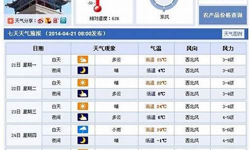 武威天气预报一周_武威天气预报一周7天查