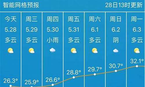 武汉天气一周预报30天_武汉天气一周预报30天查询