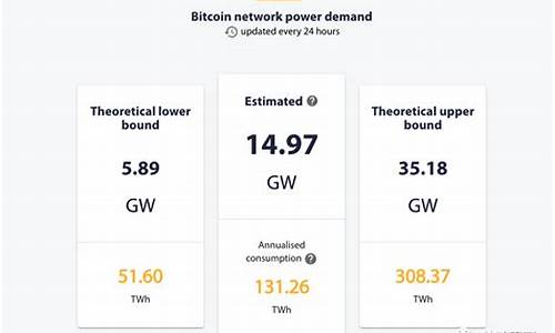 比特币矿业的能源消耗问题：绿色技术的崛起？