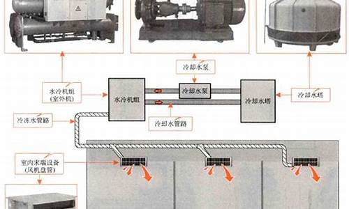 水冷中央空调开机顺序_水冷中央空调开机顺序图_1