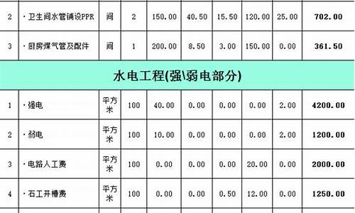 水电工程预算报价表_水电工程预算报价表范