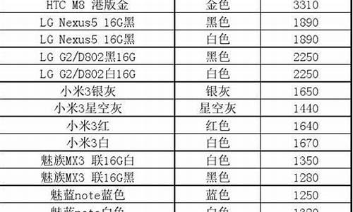 水货手机报价最新报价_水货手机报价最新报价表