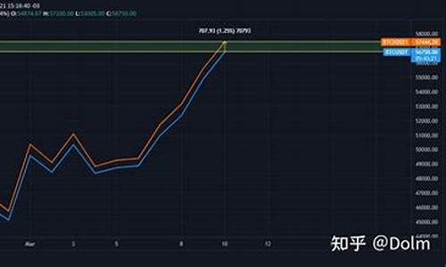 永续合约对手价与期货合约对手价的异同点分析(永续合约和期货的区别)