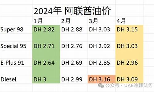 汽油价格公众号_汽油价格公众号查询