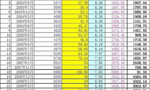 汽油价格历年_汽油价格历年变化表