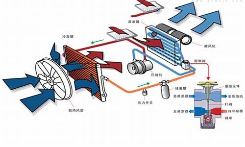 汽车的空调原理与维修_汽车的空调原理与维修实训报告