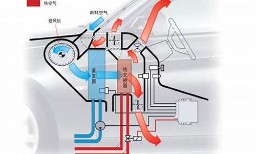 汽车空调制冷原理图_汽车空调制冷原理图解_1