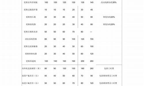 汽车空调维修价格_汽车空调维修价格表