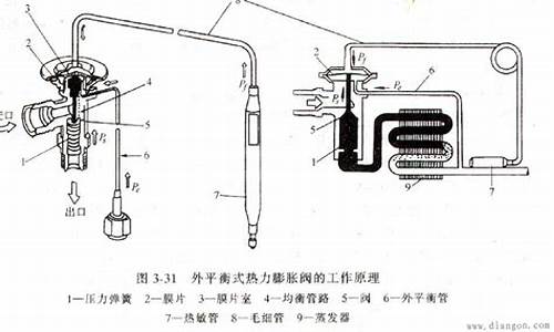 汽车空调膨胀阀的作用_汽车空调膨胀阀的作用是什么