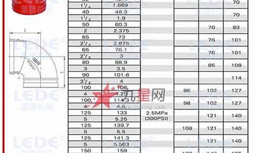 沟槽弯头尺寸表_沟槽弯头规格