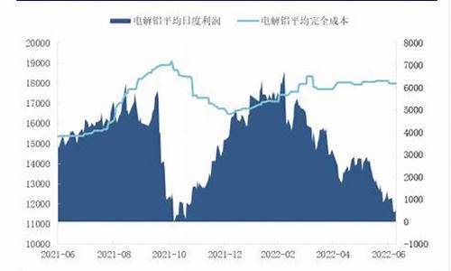 沪铝1806期货行情(沪铝2108期货)_https://www.ccit-cctv.com_上交所_第1张