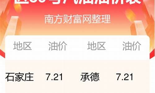 河北今日油价95汽油价格表最新_河北今日