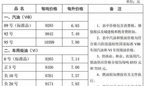 河北最新油价调整最新消息查询_河北最新油