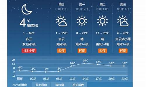 河北衡水天气预报7天一周_河北衡水天气预报7天一周查询