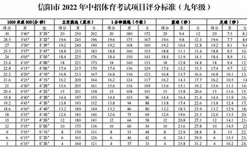 河南体育中考评分标准2024最新标准_河南体育中考评分标准2024最新标准是什么