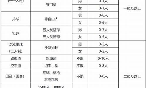 河南师范大学体育单招拟录取_河南师范大学