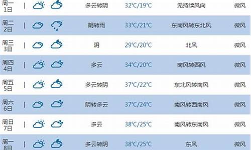 河南平顶山明天天气_河南平顶山明天天气预报