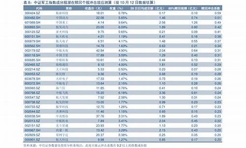 油价历次调整时间及价格表_油价历次调整时间及价格表图片