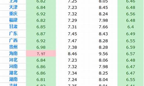 油价调价信息_最新油价调价信息