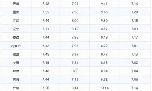 油价调整日期最新消息表_油价调整日期最新消息表格