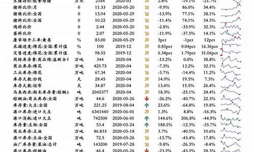 油价调整时间一览表最新版最新_油价调整时间及价格趋势