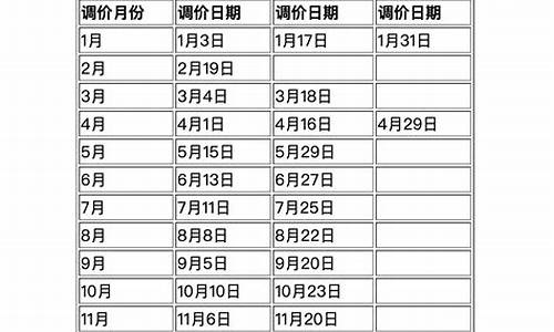 油价调整最新消息闽南三省_油价调整最新消