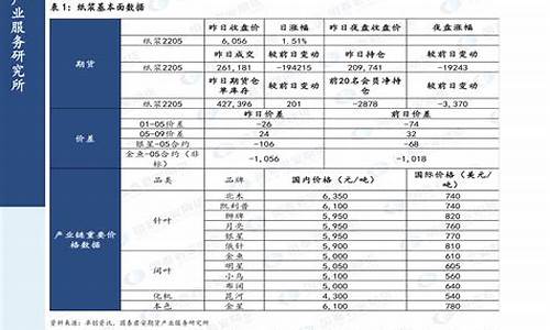 油价调整次数_油价调整次数怎么算